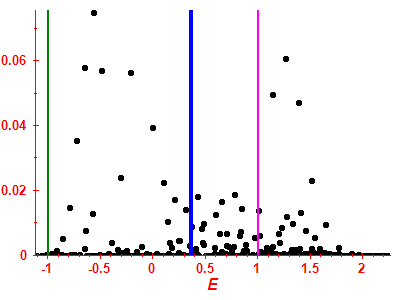 Strength function